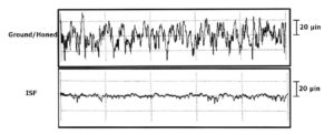 Figure 2: Profilometer readings of a ground/honed specimen and an ISF specimen (courtesy of AGMA from 01FTM7).