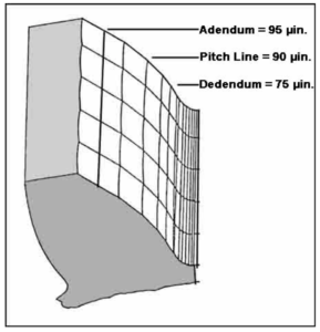 Figure 7: Metal removed from contact area of gear tooth in approximately 1.0 hour of ISF.