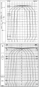 Figure 8: Profile charts of AGMA Q12 aerospace gear (top) and same ISF gear (bottom).