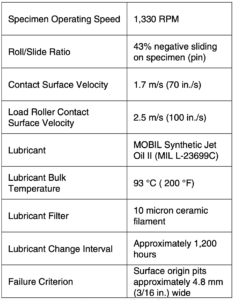 Table 1: Test parameters for the Rolling/Sliding Contact Fatigue (R/SCF) test (courtesy of AGMA from 01FTM7).