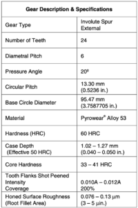 Table 4: Gear description and specifications.