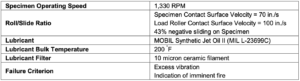 Table 5: Test parameters for Loss-of-Lubricant Test.