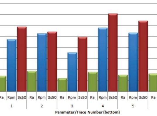 The Effect of Surface Roughness Profile on Micropitting