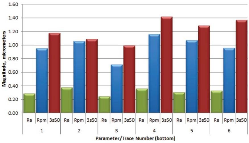 The Effect of Surface Roughness Profile on Micropitting