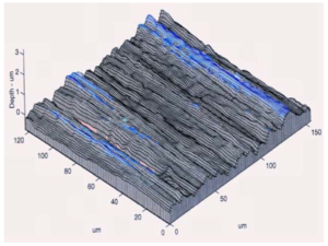 Photo 2; shows a 3-dimensional, 20X magnified view of the surface of a gear tooth that has been ground to a final surface finish of Ra = 35 μinches. Note the parallel rows of surface asperities corresponding to the directional pattern of the grinding operation.