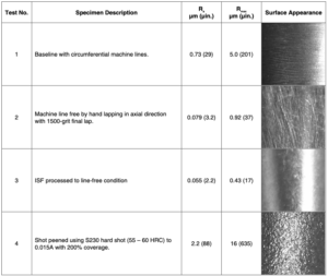 Table 8: Summary of specimens tested.