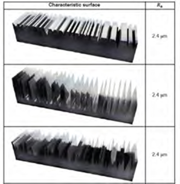 Materials Matter: Comparing Surface Roughness Parameters