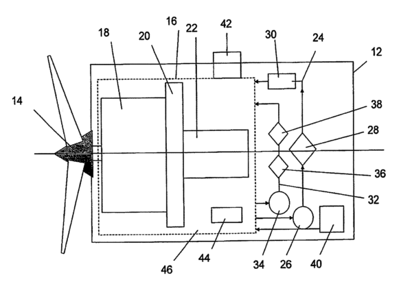 14/354,843 Wind Turbine Gearbox Lubrication 