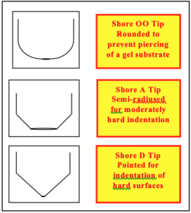 durometer indenter tips