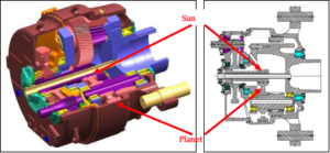 Figure 2. Schematic (left) and cutaway view (right) of the 7GA87 gearbox [21]