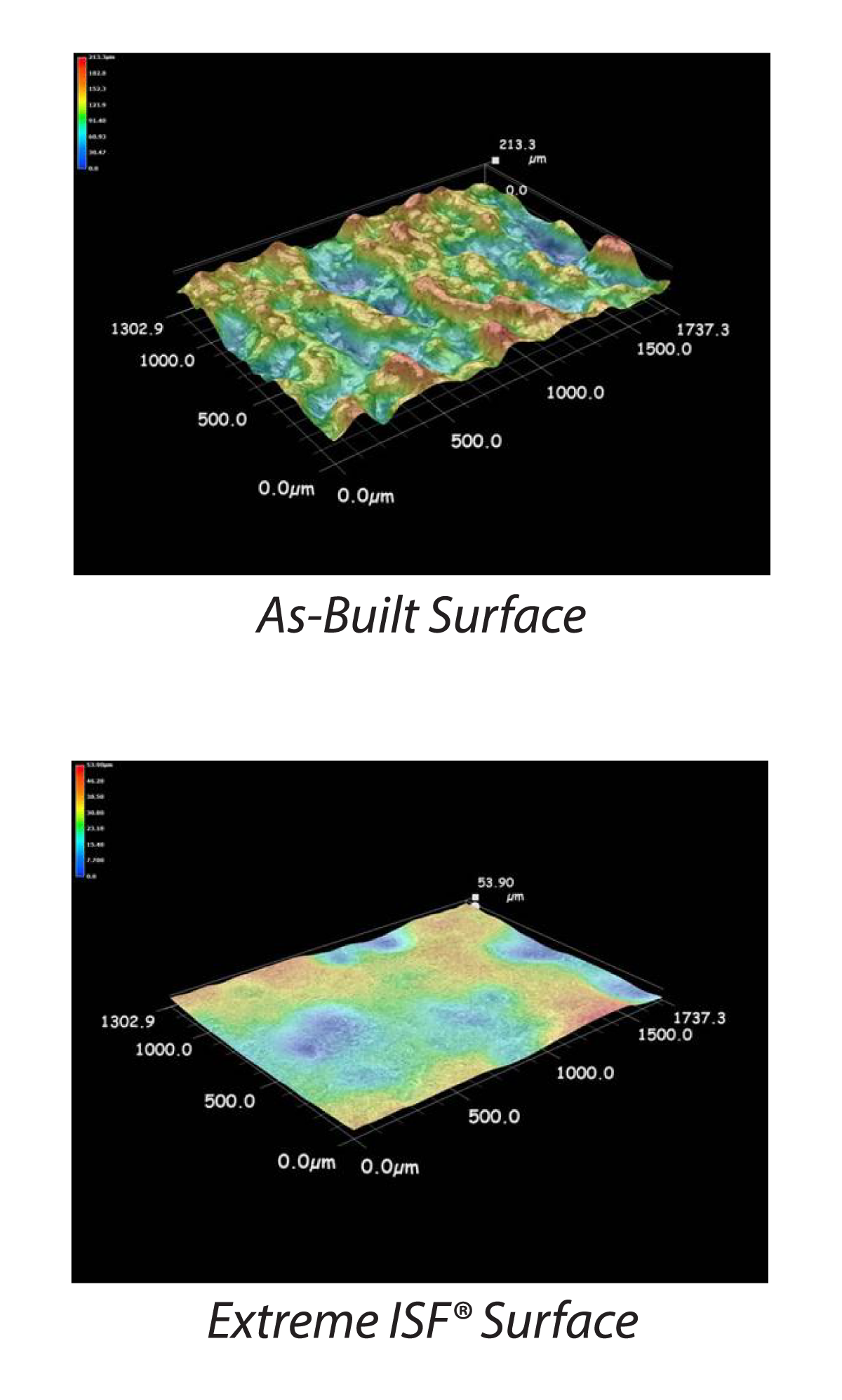 Extreme ISF Additive Surface