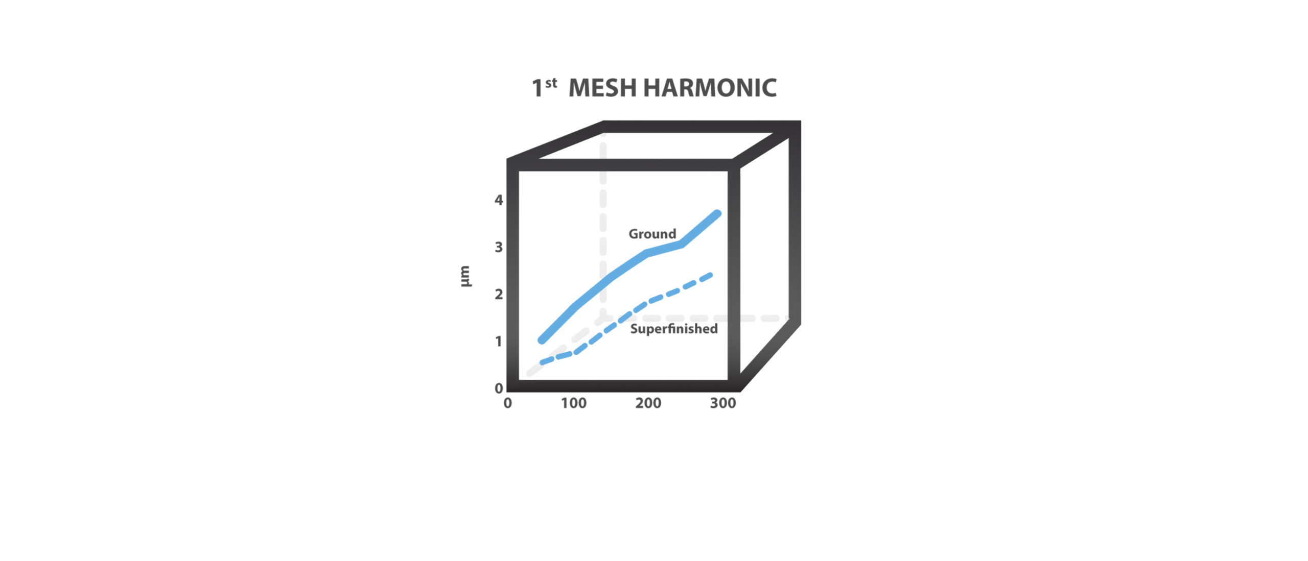 Noise Reduction - REM Surface Engineering