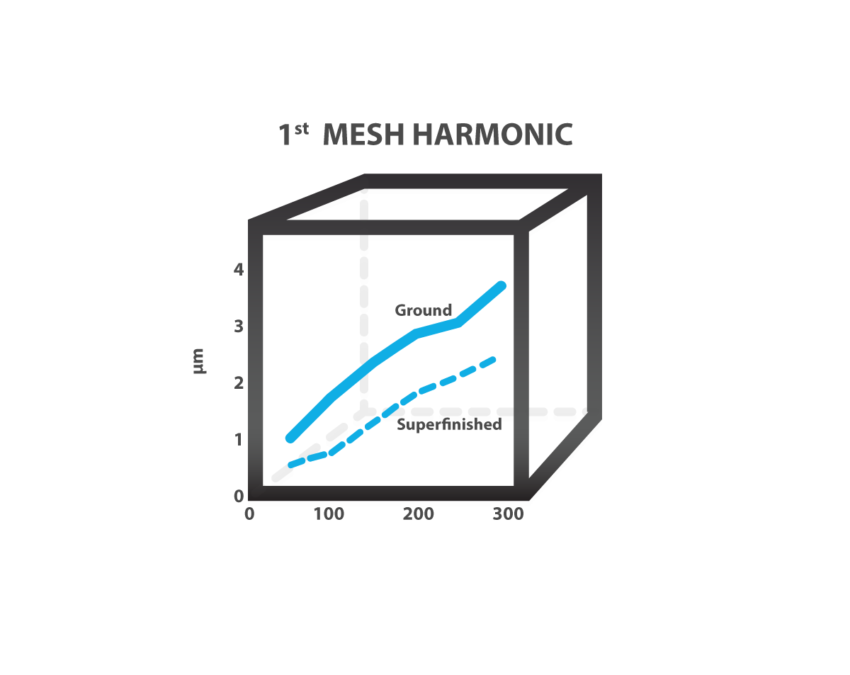Noise Reduction Rem Surface Engineering Noise Reduction Rem Surface Engineering