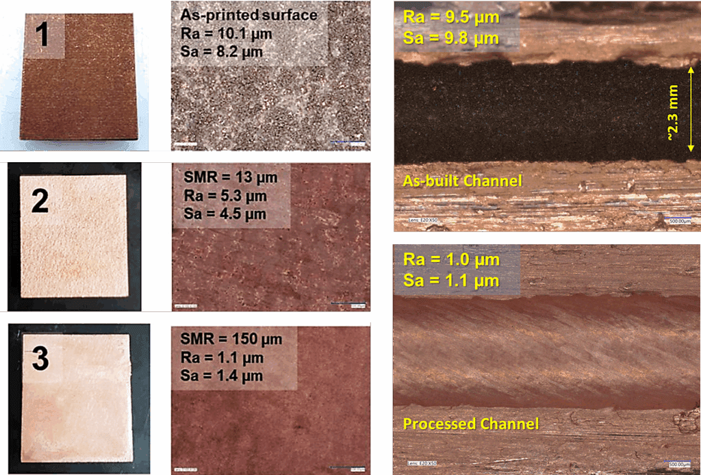Figure 7: Images of GRCop-42 surfaces: Top left, as-printed surface; middle left, CP'd to removal granular roughness only, leaving behind a wavy surface; bottom left, CP'd to maximize roughness reduction and planarization; top right, as-printed and section channel; bottom right, CP'd and sectioned channel. Note: SMR = surface material removal.