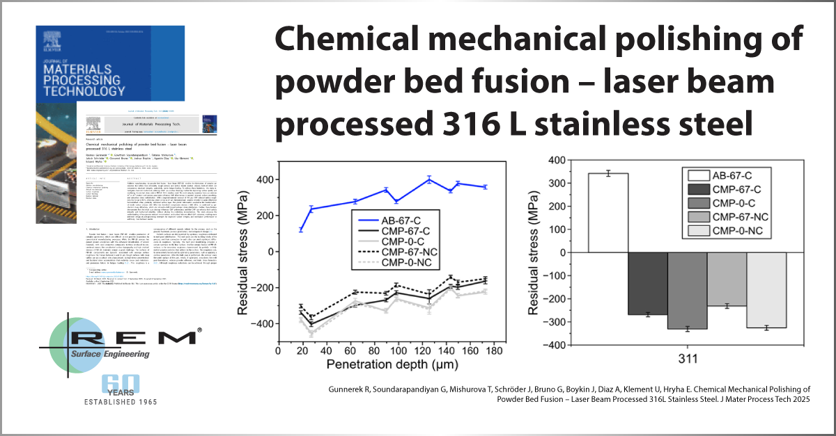 Chemical-mechanical-polishing-of-powder-bed-fusion-–-laser-beam-processed-316-L-stainless-steel.png